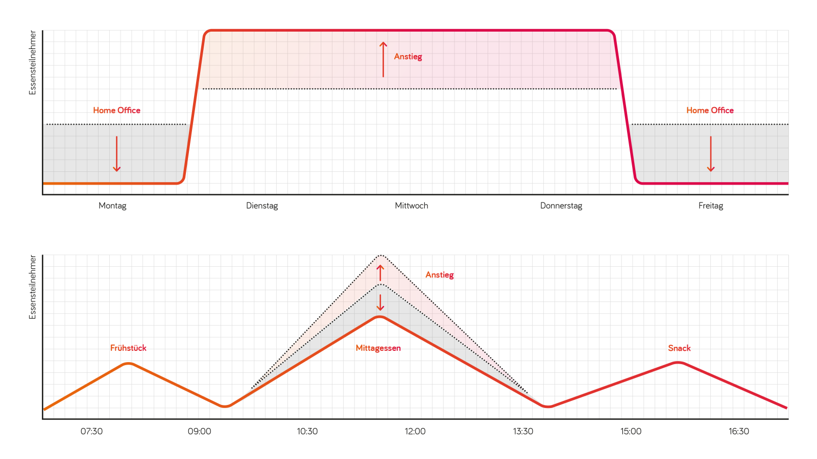 Grafik3